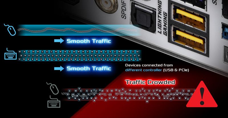 More than USB Transfer Speed